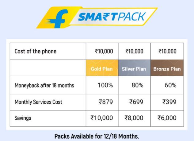 Flipkart has introduced Flipkart SmartPack