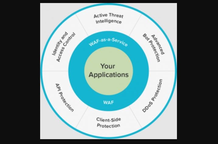 Highlights of Barracuda Cloud Application Protection 2.0 include min