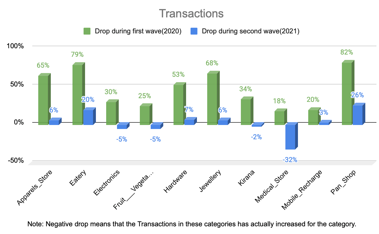OkCredit Transaction growth year comparison min