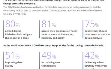 Data driven Initiatives are Necessary to Mitigate Impact of COVID 19 min