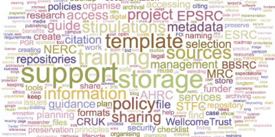 popular Data Management and Storage Companies