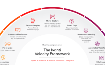 Ivanti Research Reveals Trend Toward Greater Automation