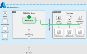Unveils NGINX for Microsoft Azure to Deliver Secure