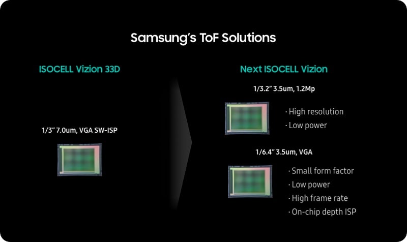 Samsung TOF Solutions min